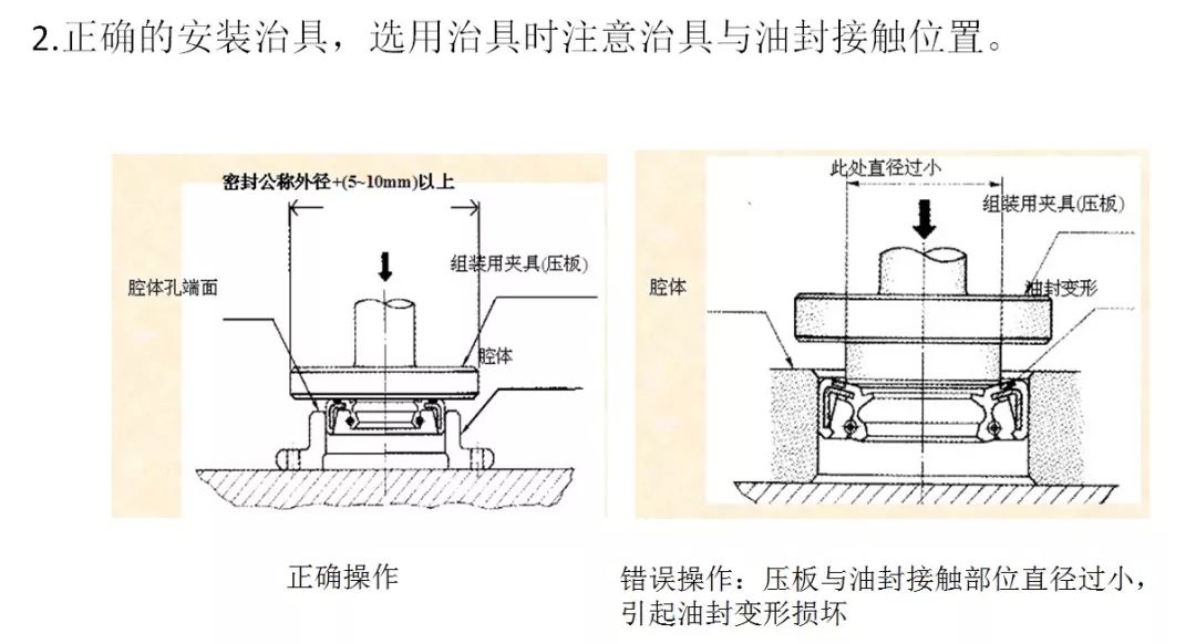 1530773563611083.jpg 【专业知识】史上最全骨架油封的安装方法及注意事项,收藏起来慢慢看!的图7